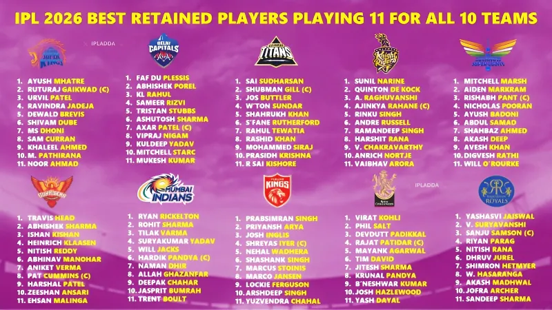 How Every Team’s Shock Release Sets the Stage for an Unpredictable IPL 2026 Auction