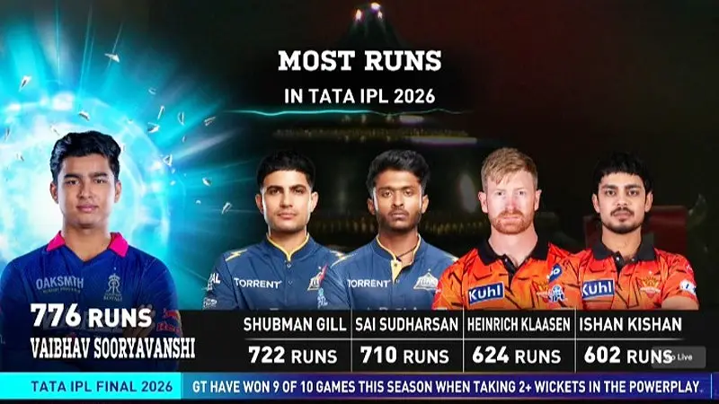 Why Was IPL 2026 the Most Statistically Dominant Batting Season in T20 Cricket History? (SEO image)